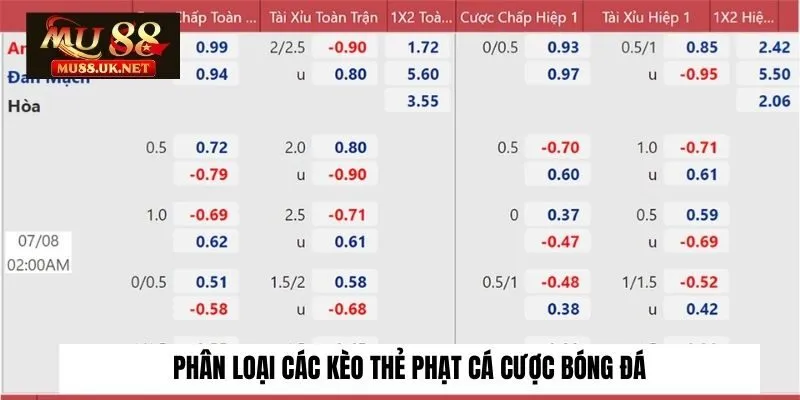 Thông Tin Về Kèo Thẻ Phạt Và Kinh Nghiệm Người Chơi Cần Biết 2 Phân loại các kèo thẻ phạt cá cược bóng đá